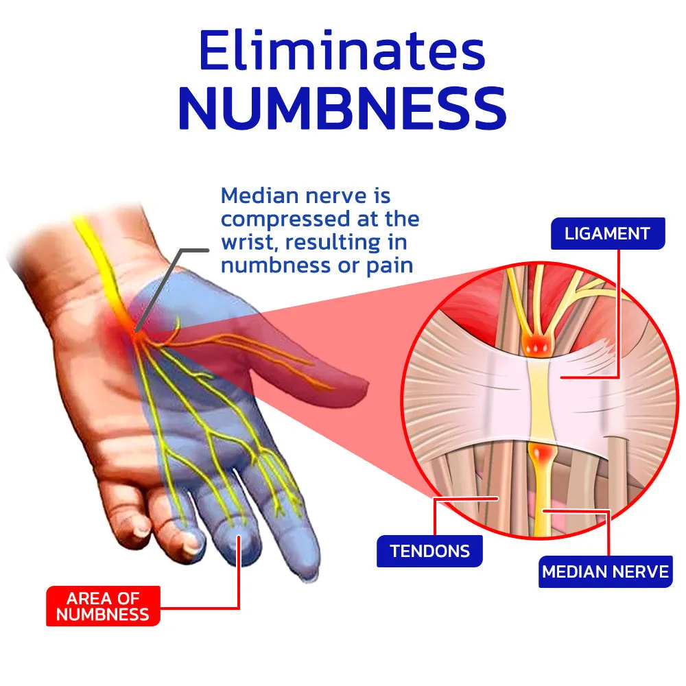 GFOUK NumbFix Hands and Foots Spray